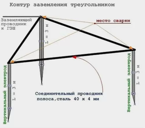 Контур заземления треугольником
