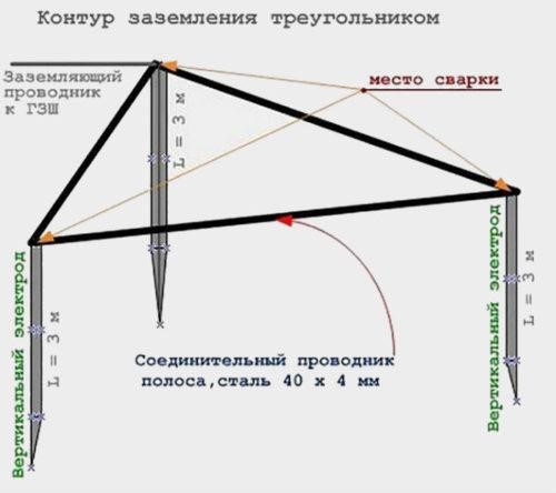 Контур заземления треугольником